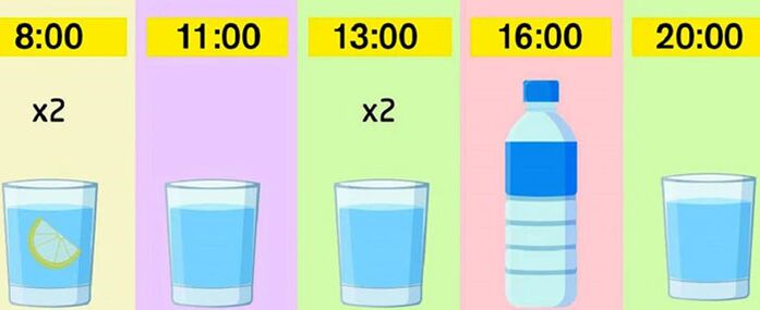 جدول شرب صحي لفقدان الوزن في حالات الطوارئ في أسبوع واحد